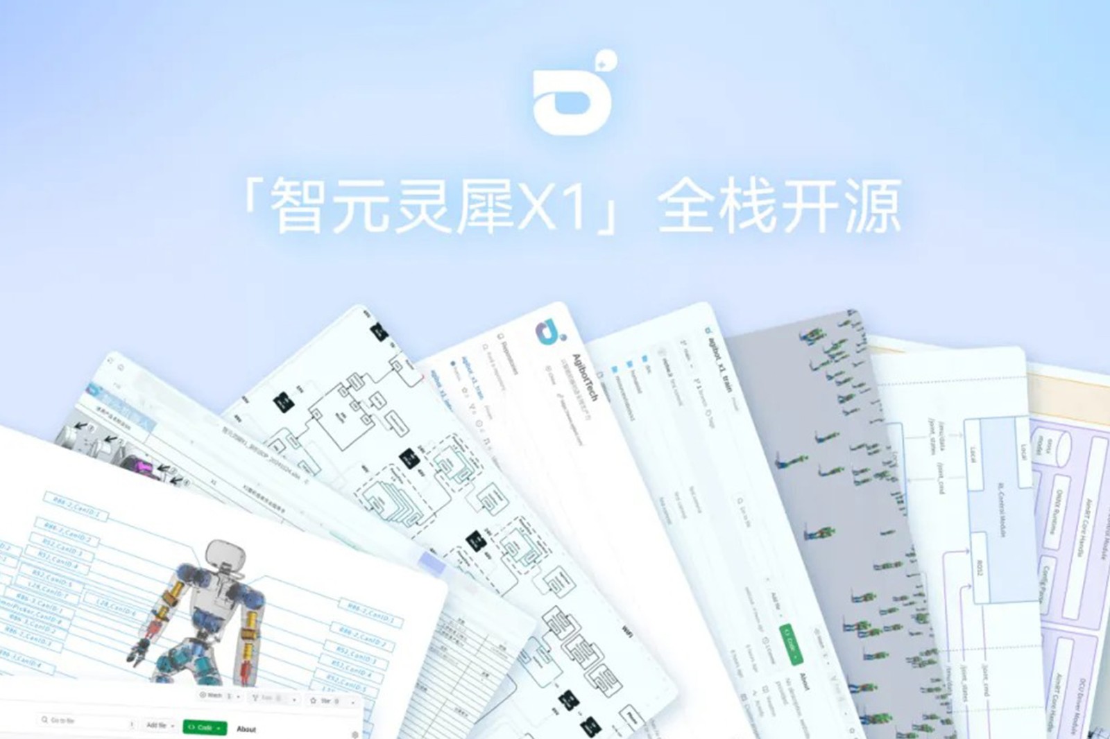 “0元購(gòu)”軟硬件全套圖紙和代碼 | BB貝博靈犀X1開源項(xiàng)目水靈靈地上線了!